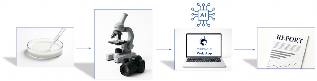 milkprofiler-process-min